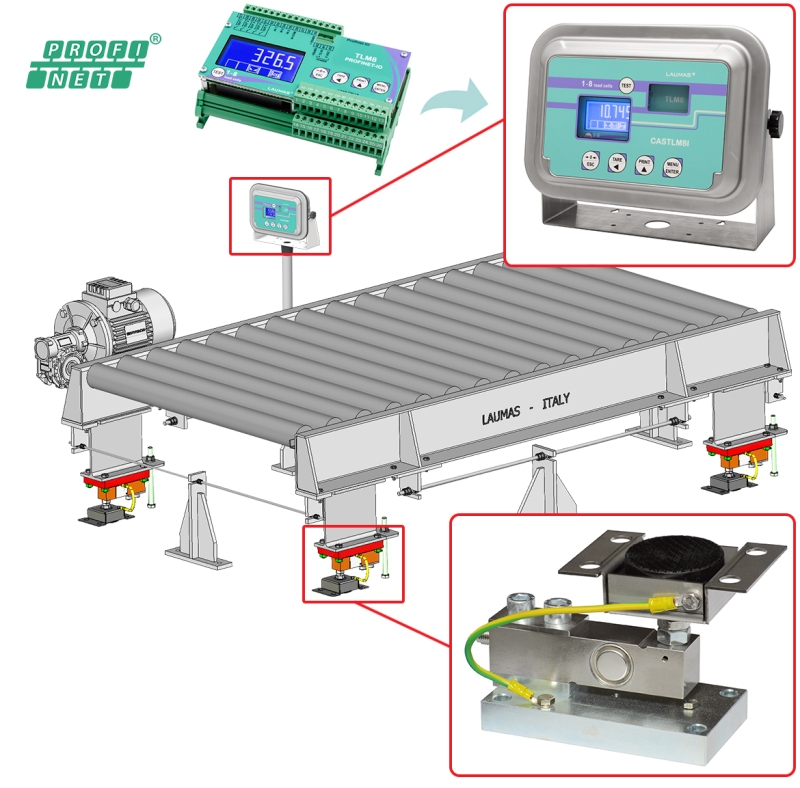 FTP shear beam load cells installed under the feet of the roller conveyor with anti-tilt mounting kit and connected to the TLM8 weight transmitter 