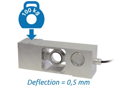 Example of deflection at nominal load of 0.5 mm in an AZL load cell.