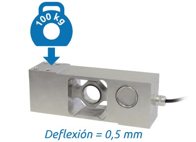 Ejemplo de deflexión con carga nominal de 0,5 mm en célula de carga AZL.
