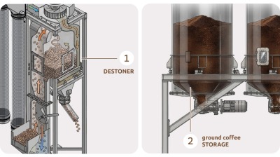 Weighing systems for coffee roasting