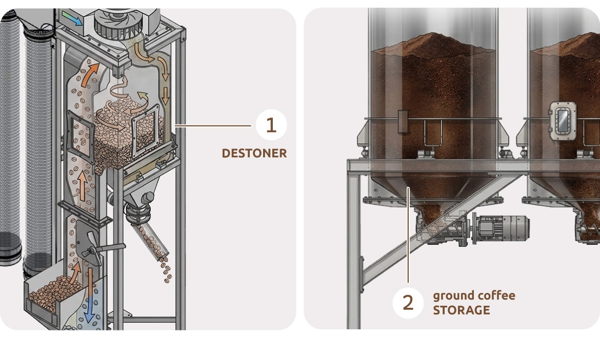 Weighing systems for coffee roasting