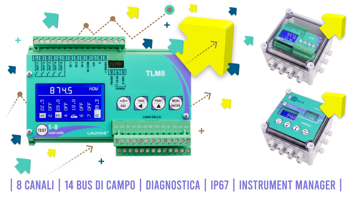 TLM8: il leader dei trasmettitori di peso