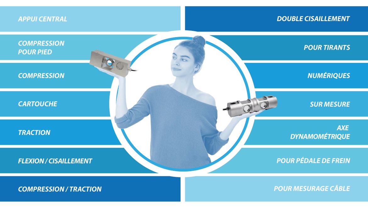 Les principaux types de capteurs de pesage