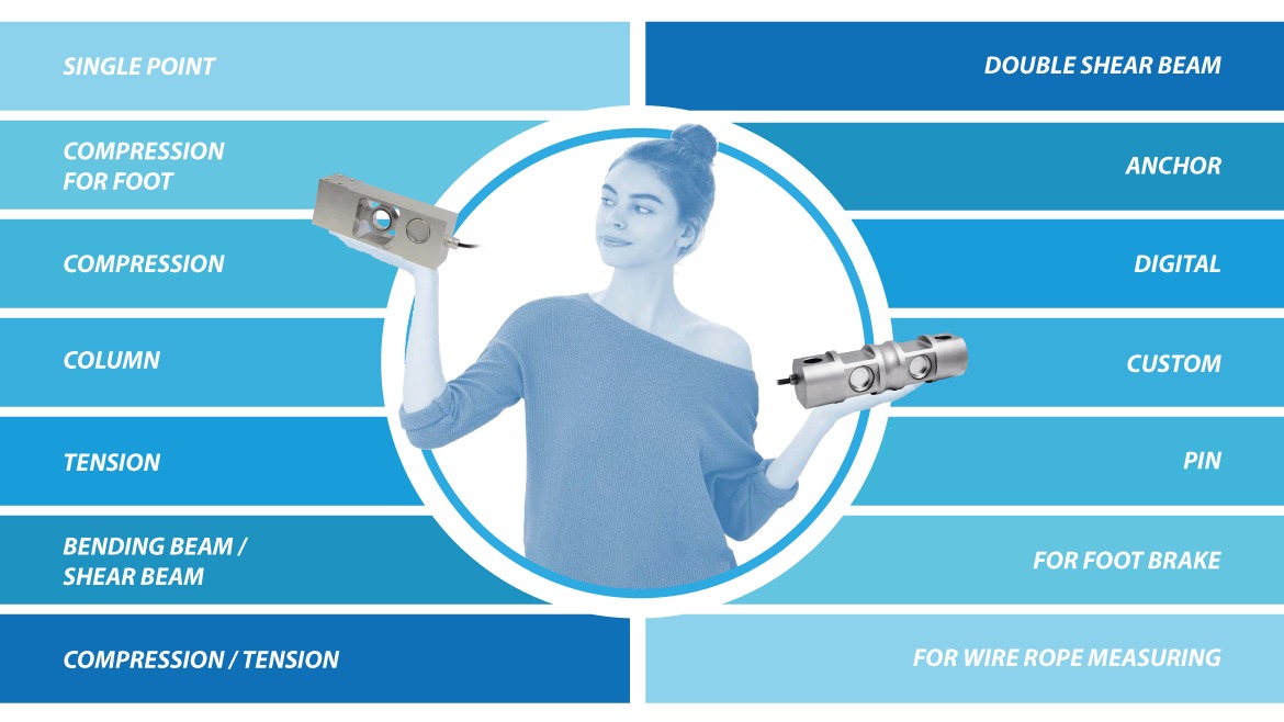 The main types of load cells