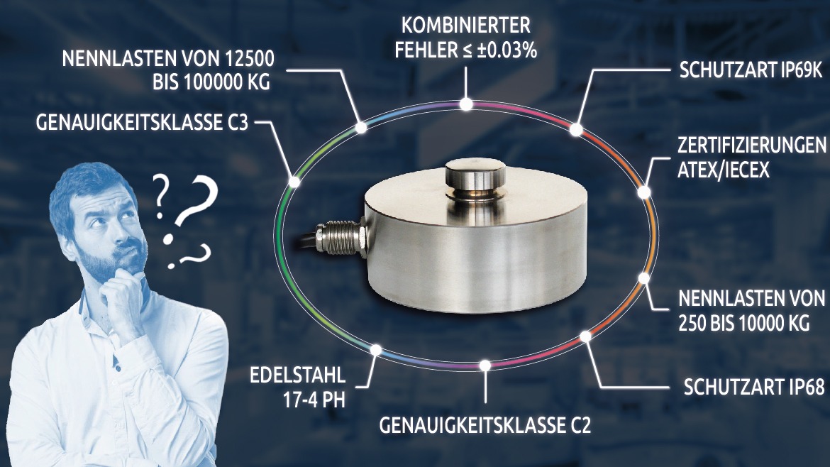 Wie wählt man eine Wägezelle aus? Leitfaden zu den technischen Eigenschaften 