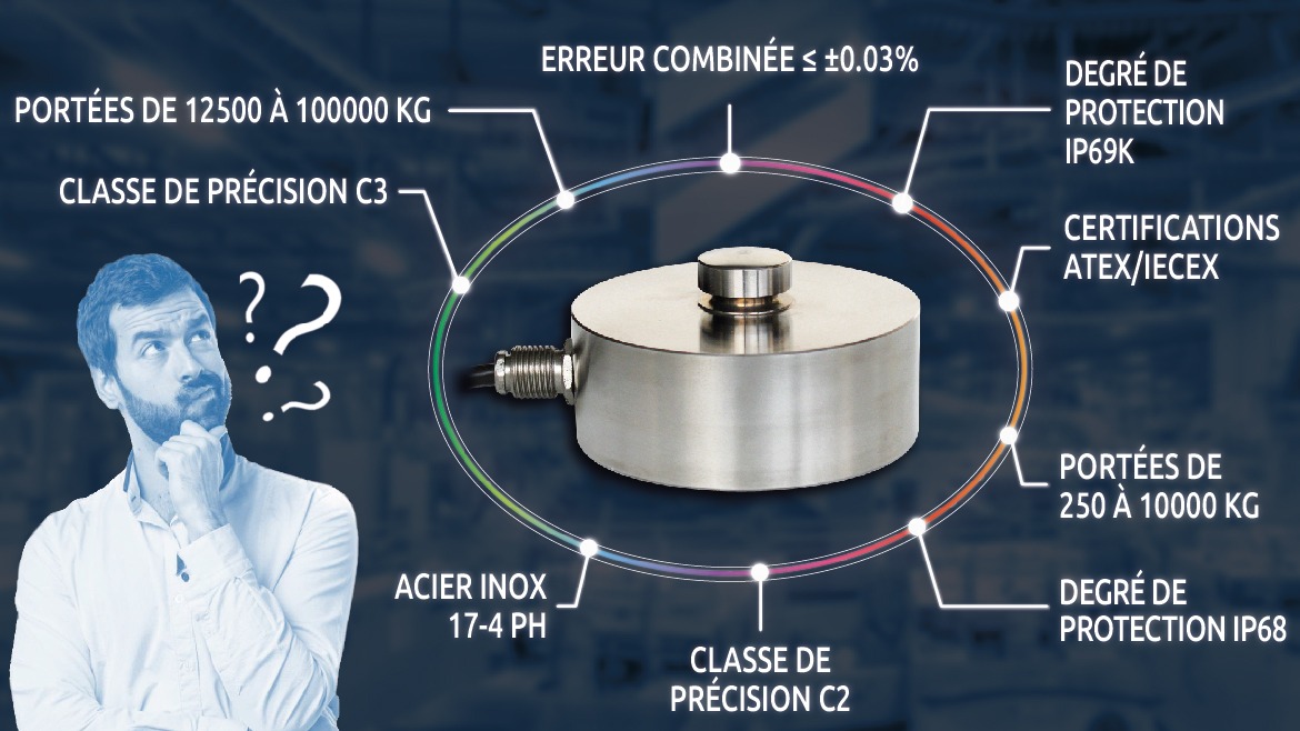 Comment choisir un capteur de pesage? Guide des caractéristiques techniques