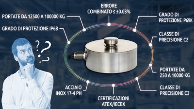 Come scegliere una cella di carico? Guida alle caratteristiche tecniche