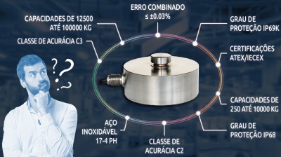 Como escolher uma célula de carga? Guia de características técnicas