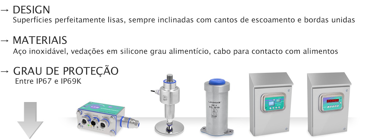 Sistemas de pesagem higiênicos, certificados e perfeitamente sanitizáveis