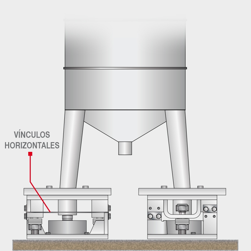 Ejemplo de utilización bajo silo de células de carga de compresión CBL asociadas al accesorio de montaje V10000, con indicación de la orientación de los vínculos horizontales contra fuerzas laterale