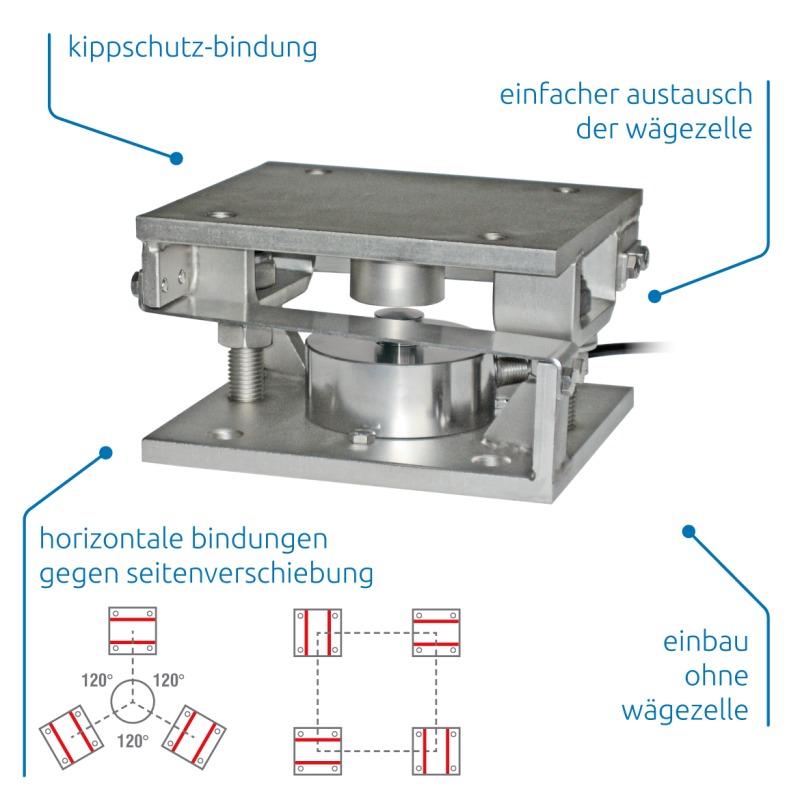 Das Wägemodul V10000.