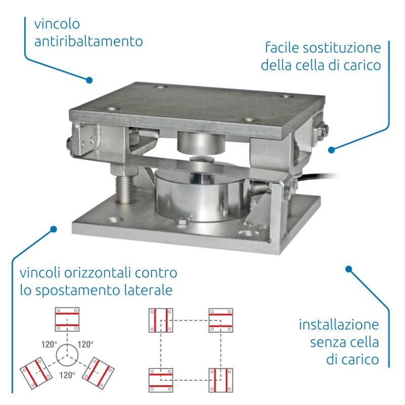 Il kit di montaggio V10000.