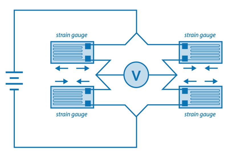 Drawing with diagram of a complete Wheatstone bridge on a bending beam load cell.