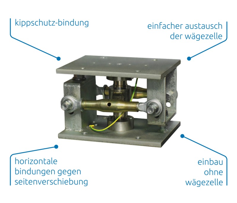 Das Wägemodul für Wägezellen VCOKDTL