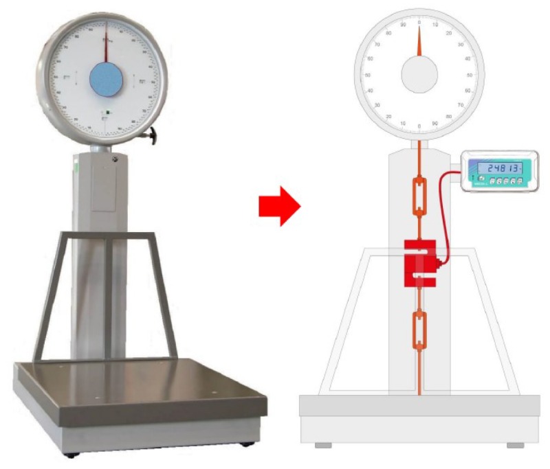 S tension load cell, applied on the tie-beam of a mechanical scale to digitize it.