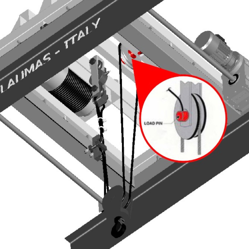 Pin load cell on a pulley in a lifting system.