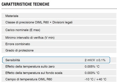 Dettaglio del foglio dati di una cella di carico, con il valore della sensibilità espressa in mV/V in evidenza.