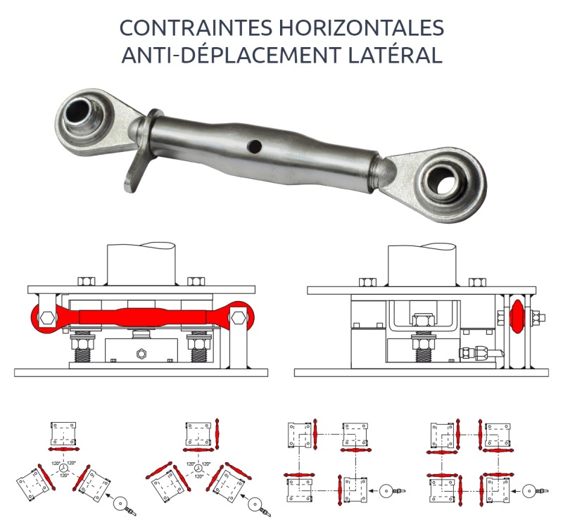 Tenditore300 LAUMAS, contrainte horizontale contre le déplacement latéral.