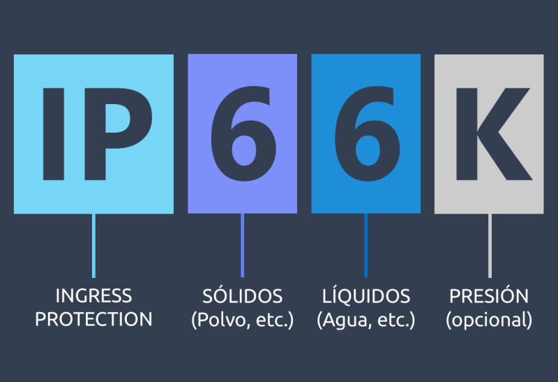 Codificación IP, que describe el grado de protección de las carcasas de los equipos eléctricos.