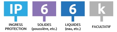 Le code IP, qui décrit le degré de protection des boîtiers des équipements électriques.