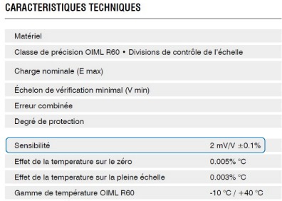 Détail de la fiche produit d’un capteur de pesage, avec la valeur de la sensibilité exprimée en mV/V mise en évidence.