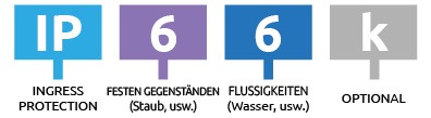 Der IP-Code, der den Schutzgrad der Gehäuse von elektrischen Geräten beschreibt.