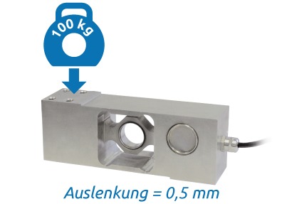 Beispiel für die Auslenkung bei einer Nennlast von 0,5 mm in einer AZL-Wägezelle.