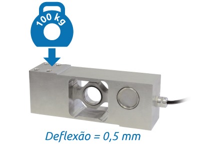 Exemplo de deflexão com carga nominal de 0,5 mm em uma célula de carga AZL