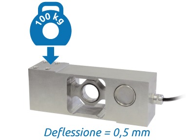 Esempio di deflessione a carico nominale di 0,5 mm in una cella di carico AZL