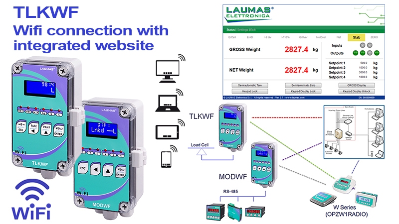 Transmisores de peso y Transceptores WiFi