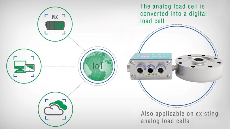 Universal digitizer for analog load cells - LCB | LAUMAS